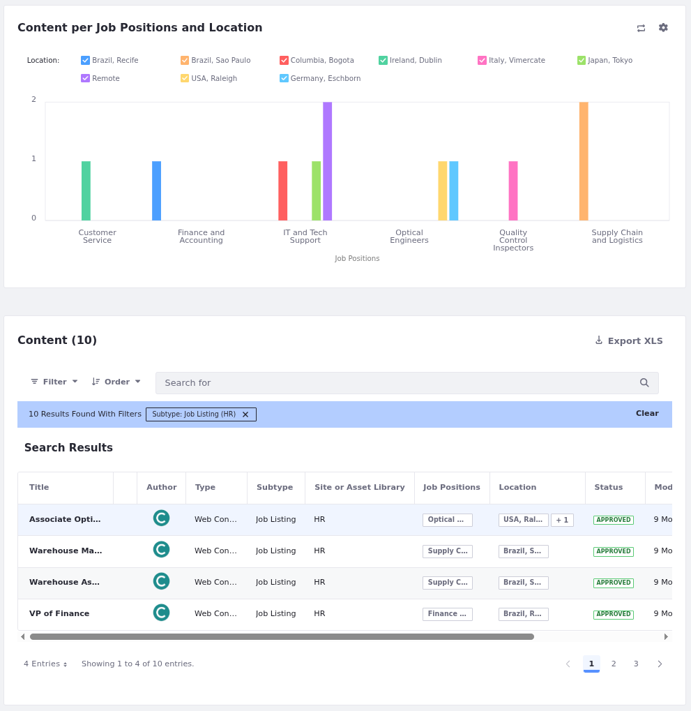 The Content Dashboard is an instance-wide tool for viewing and filtering all content.