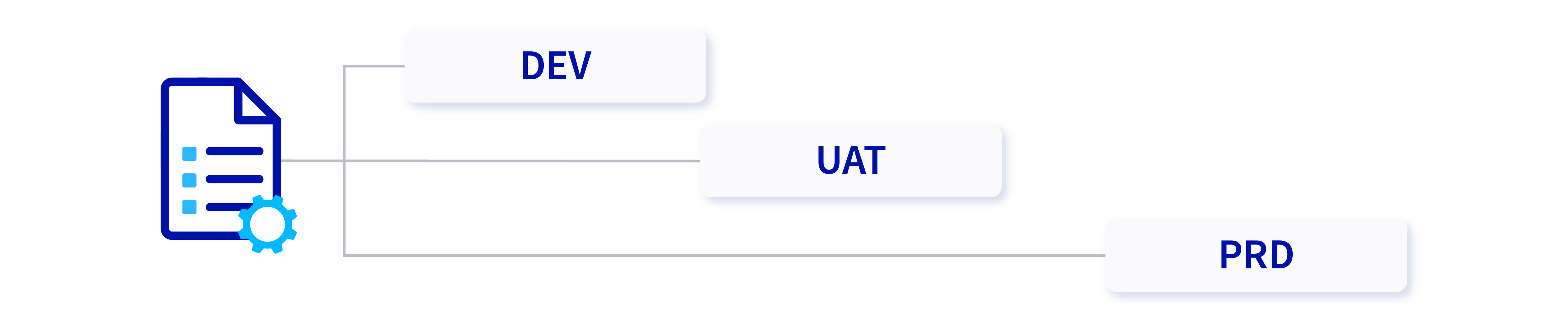 Liferay's configuration client extensions provide a powerful mechanism for defining Liferay environment configurations.