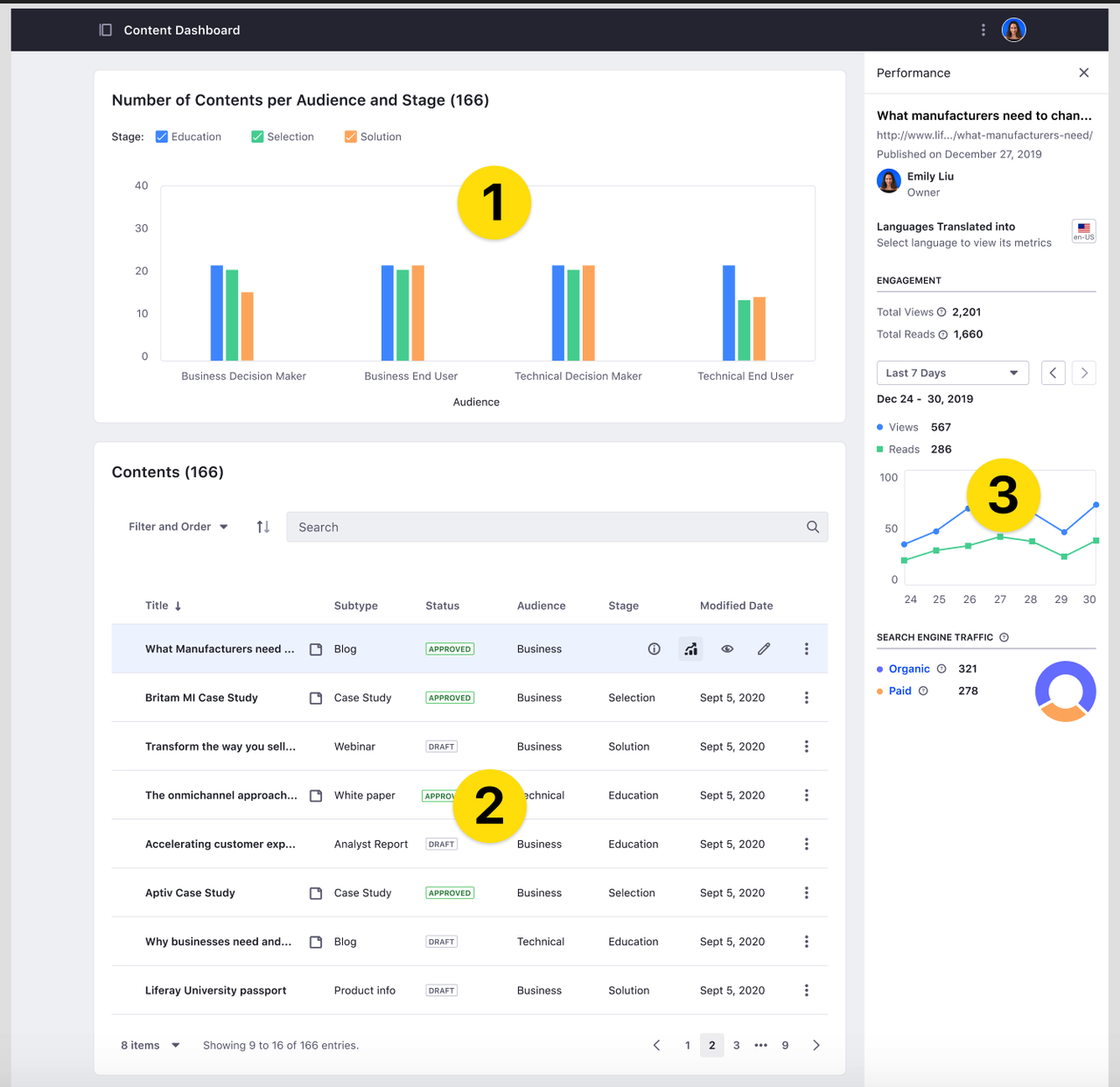 The Content Dashboard offers robust, out-of-the-box tools that streamline content management, all driven by effective categorization.