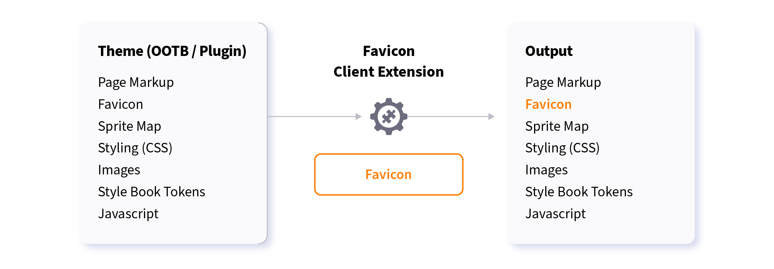 With the theme favicon client extension, you can override the theme’s favicon on a selected page.