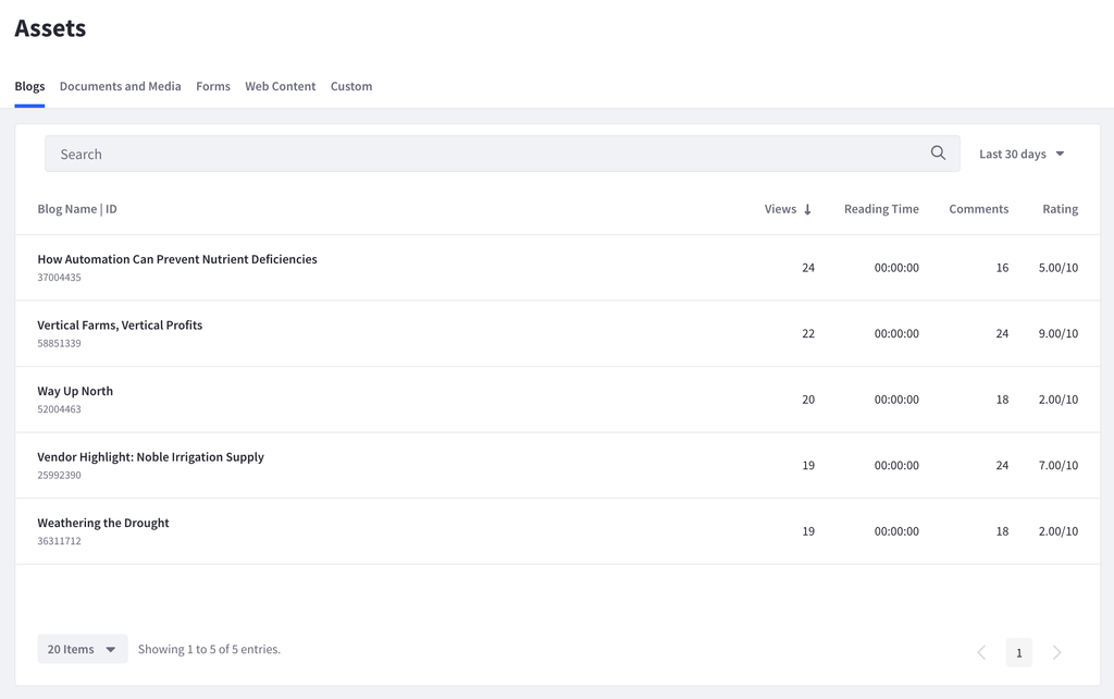 Liferay Analytics Clouds provides comprehensive site-wide data and metrics, giving you a broad understanding of your portal's traffic and content performance.