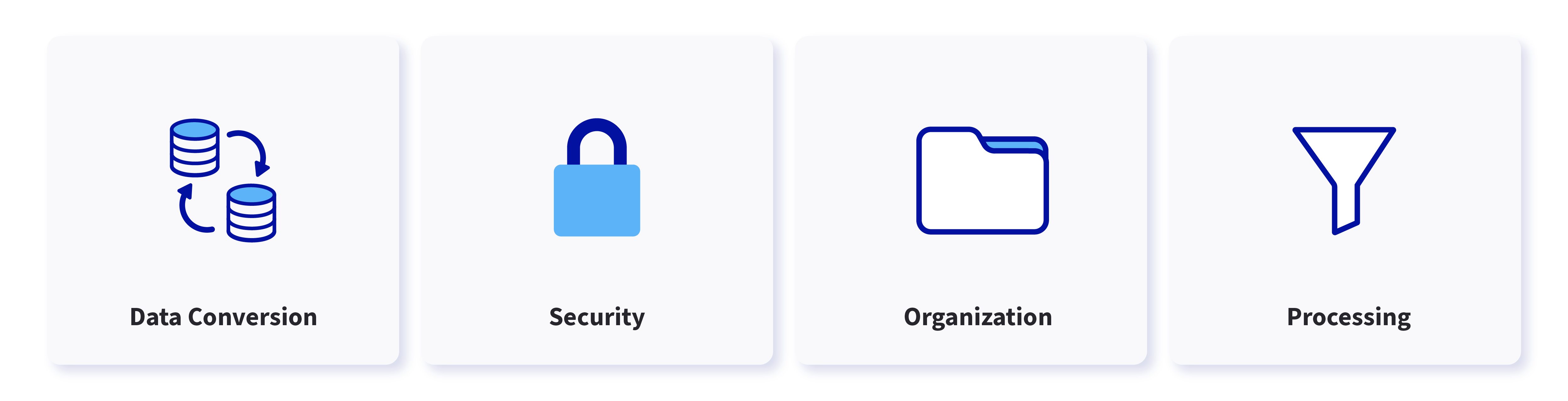 Adhering to best practices for data conversion, security, organization, and processing is vital for effective APIs.