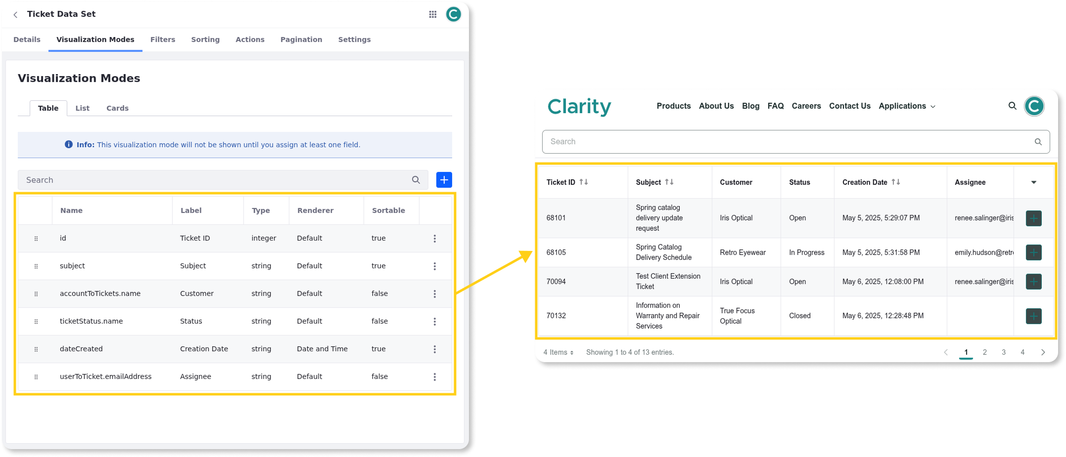 Frontend data sets act as virtual containers for aggregating data from multiple sources using headless APIs.