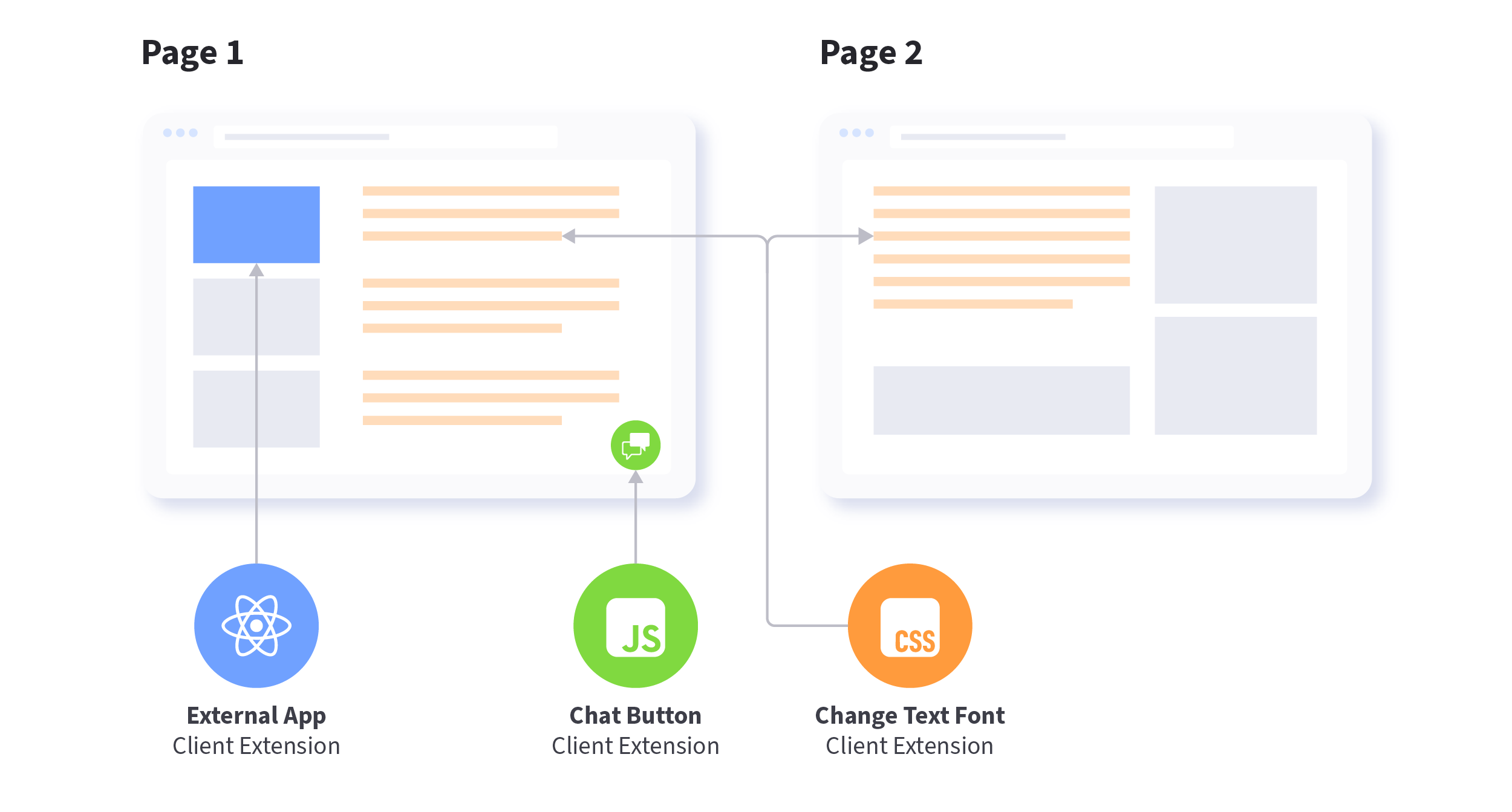 Diagram- Visual representation of styling frontend client extensions 1.png