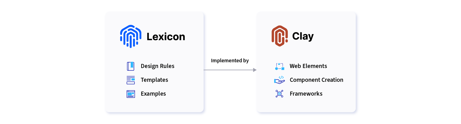 Liferay’s design system is built upon two technologies: Lexicon and Clay. Lexicon is a design language that provides both a style guide and a patterns library for building interfaces within the Liferay ecosystem.