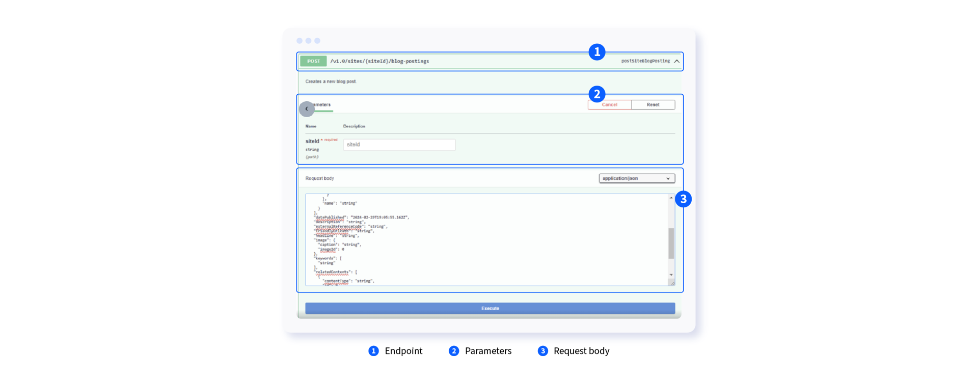 Liferay's REST API interface provides information about available endpoints, request parameters, and expected request bodies.