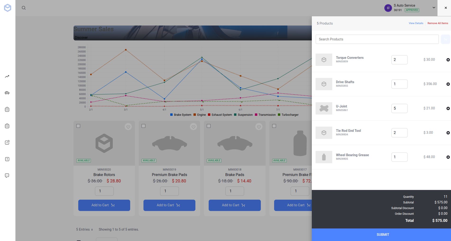 Liferay UI screenshot: The in-progress cart can be observed by clicking on the cart icon in the upper right.