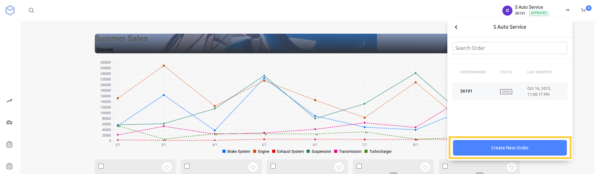 Liferay UI screenshot: The create new order button appears in the account selector below in-progress orders.