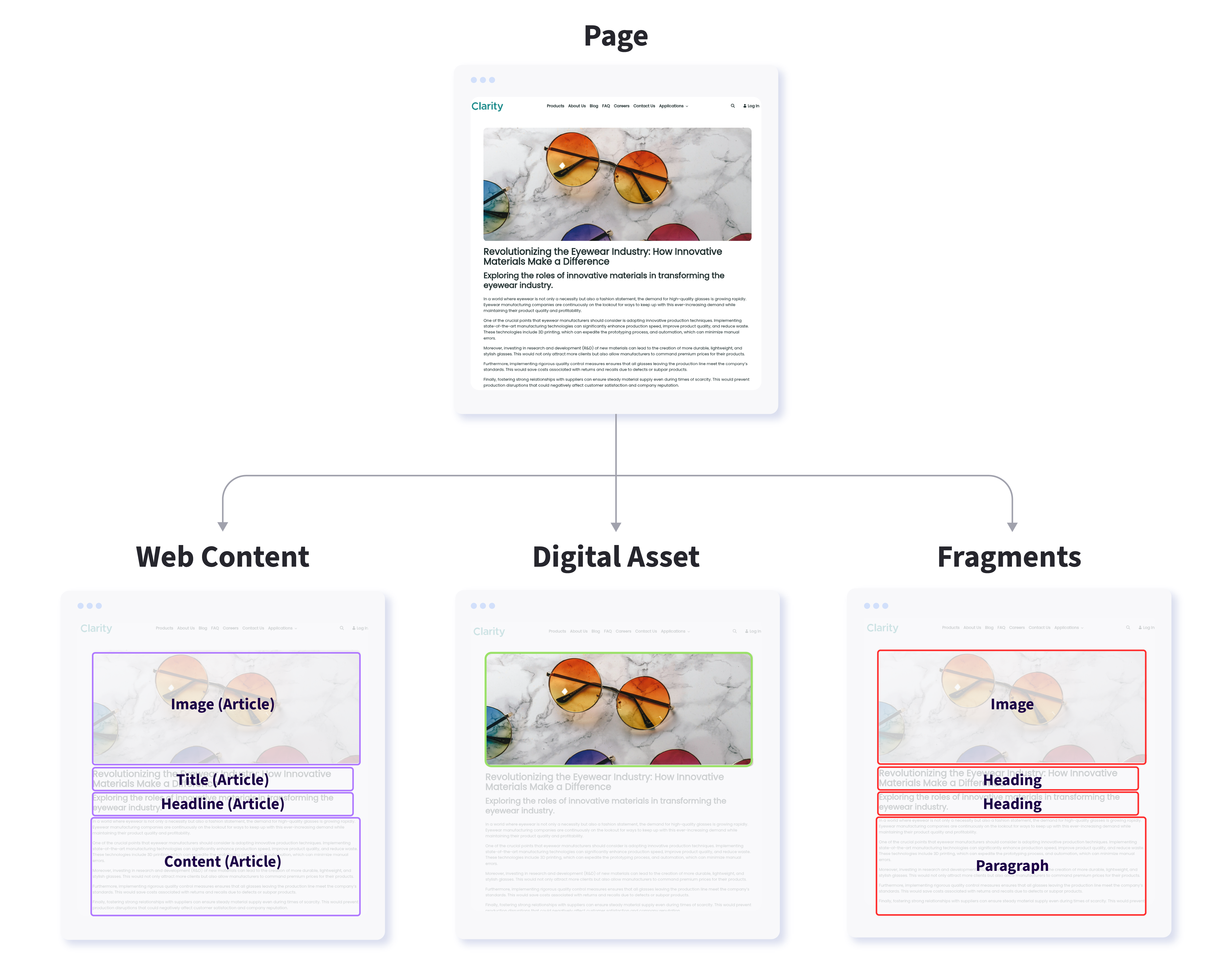 Liferay DXP includes a variety of applications for content and asset management.
