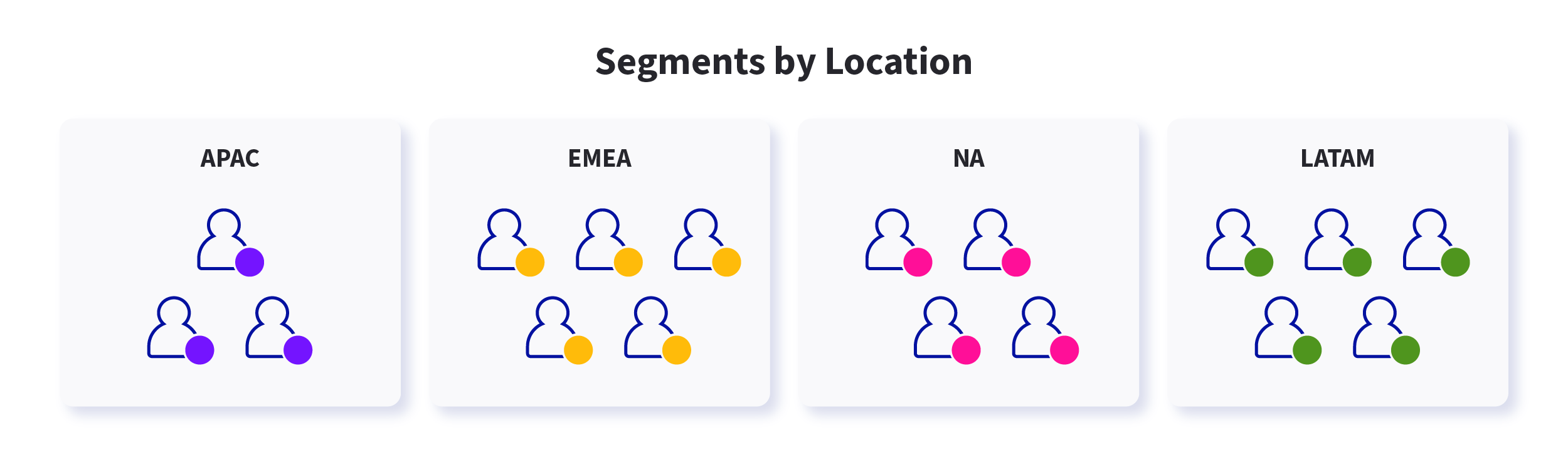 Separate segments for geographic locations is a common way to designate static segments. 