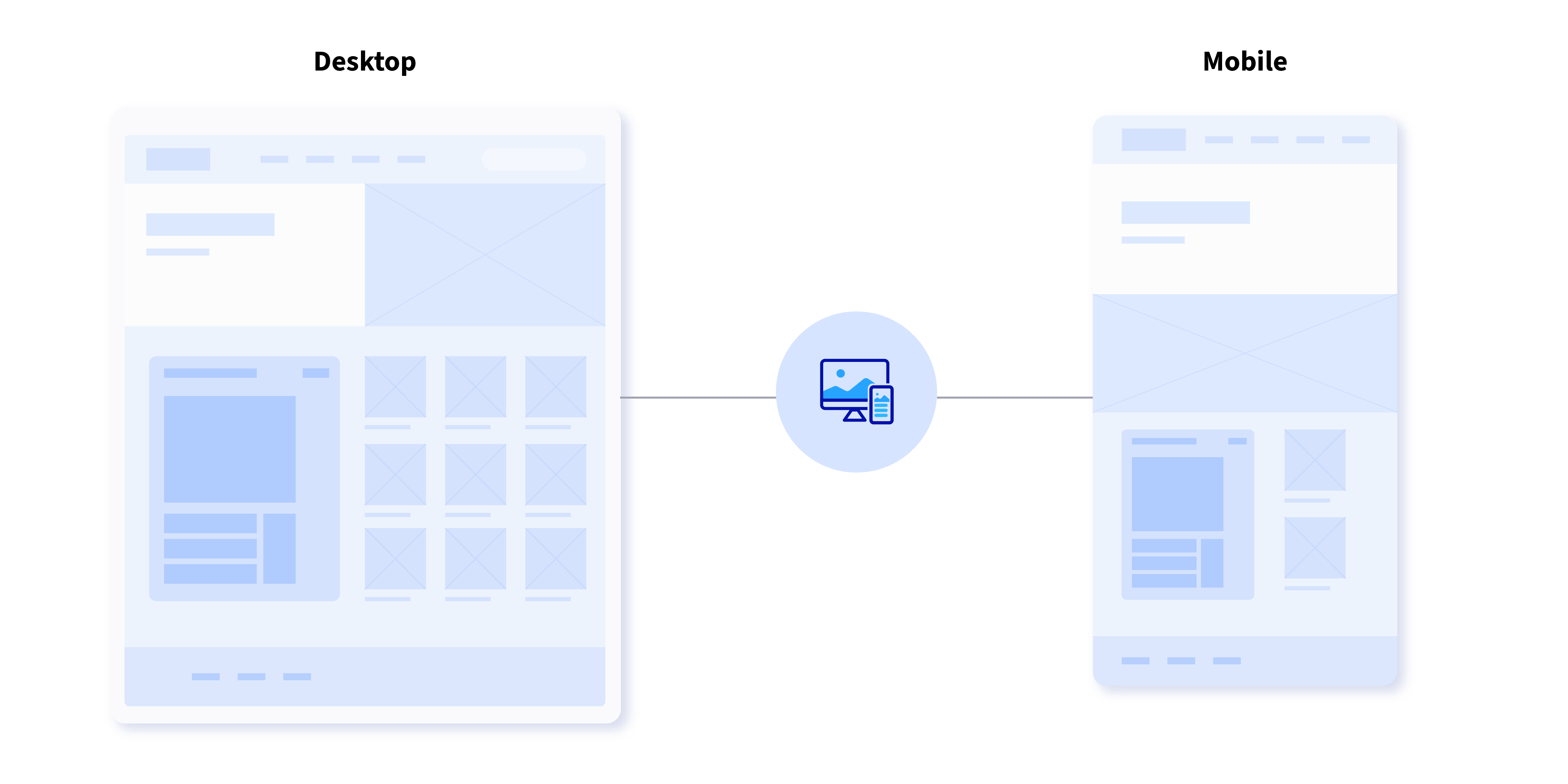 Responsive designs automatically adapt to compelling experiences on both mobile devices and desktop monitors.