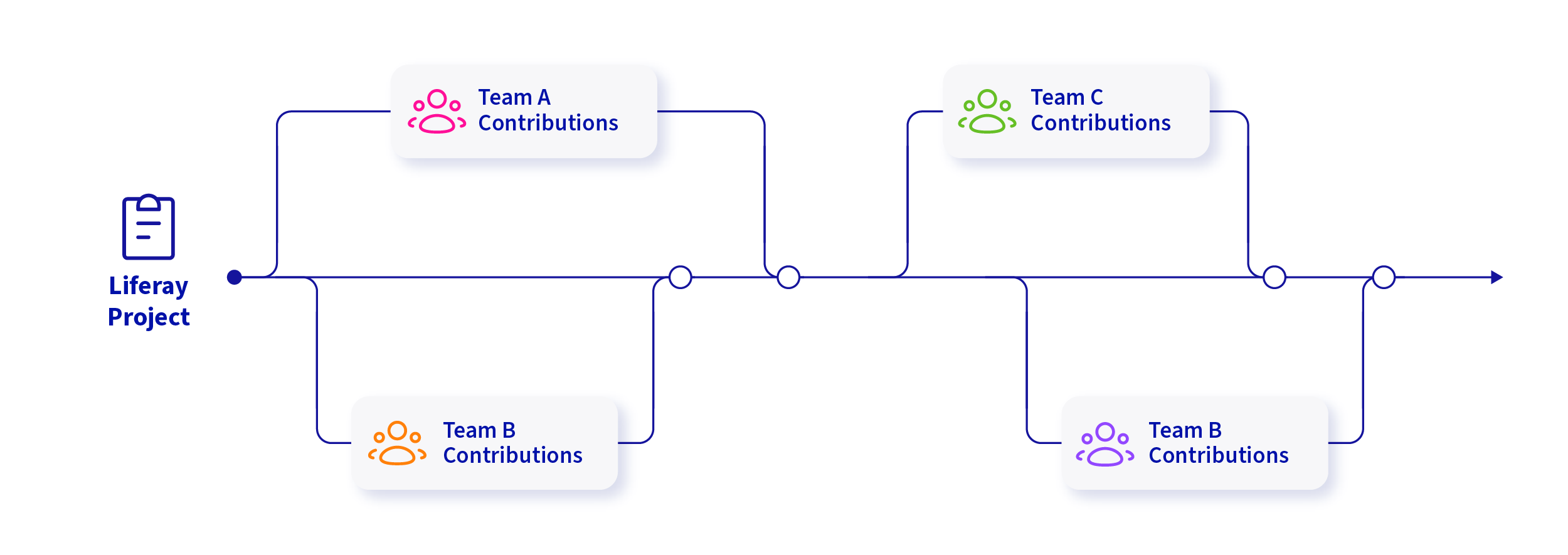 Mastering Liferay Workspaces and Tooling - Foundations of Liferay ...